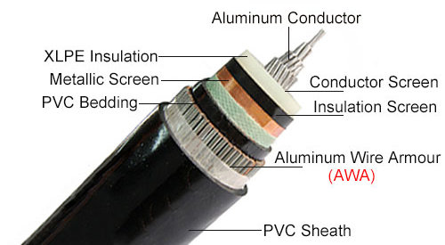 Aluminium Armoured Cable