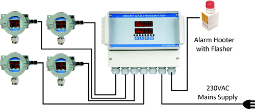 Flameproof Instrument